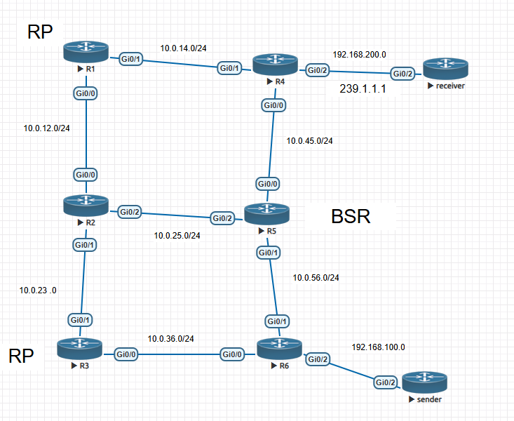 Some of phenomenon of BSR and RP 